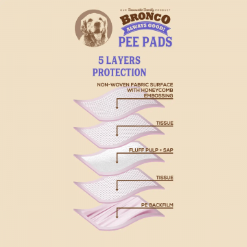 Bronco Pee Pad Super Absorbent SAP M (48pcs)